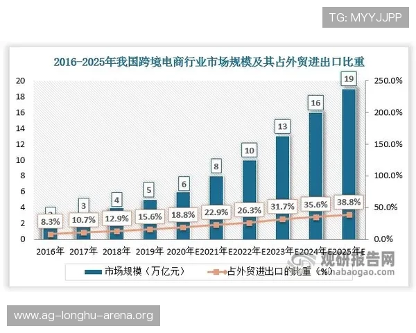 ag亚游国际市场法规政策变化对行业发展的影响及应对策略分析