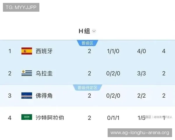 世界杯乌拉圭vs西班牙:两国主教练的战术调整与比赛结果关系深度解析 世界杯乌拉圭vs西班牙:两国主教练的战术调整与比赛结果关系深度解析